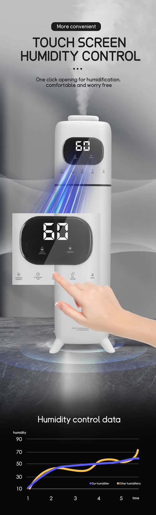 Sol Lumeo Health-Focused Humidifier - 9L - Image 6